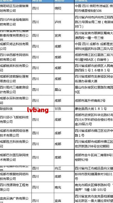优质工商注册企业名单麻将胡了电子游戏成都(图2)