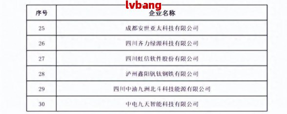 优质工商注册企业名单麻将胡了电子游戏成都(图6)