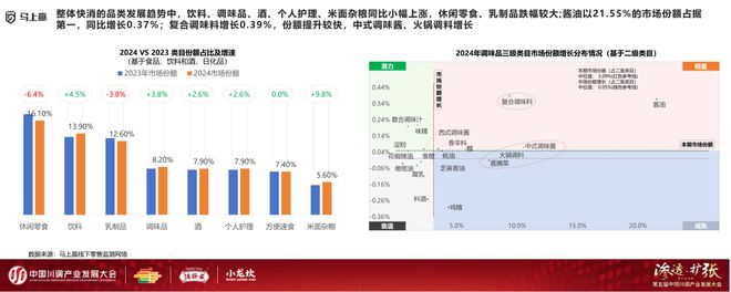 发展大会：调味品竞争态势及发展趋向麻将胡了2模拟器分享实录丨川调产业(图1)