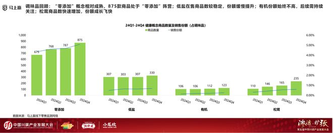 发展大会：调味品竞争态势及发展趋向麻将胡了2模拟器分享实录丨川调产业(图3)