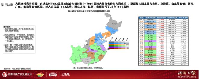 发展大会：调味品竞争态势及发展趋向麻将胡了2模拟器分享实录丨川调产业(图4)