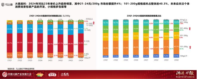 发展大会：调味品竞争态势及发展趋向麻将胡了2模拟器分享实录丨川调产业(图5)