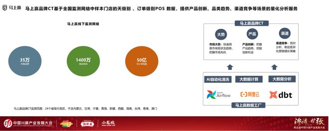 发展大会：调味品竞争态势及发展趋向麻将胡了2模拟器分享实录丨川调产业(图11)