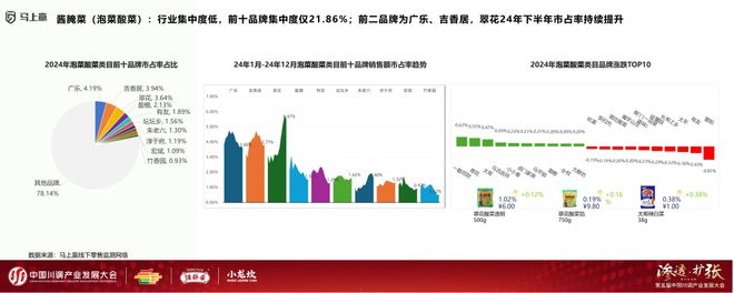 发展大会：调味品竞争态势及发展趋向麻将胡了2模拟器分享实录丨川调产业(图8)