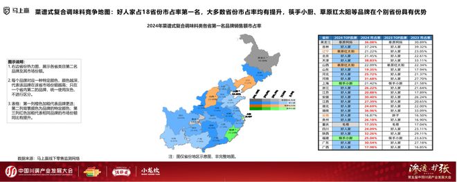 发展大会：调味品竞争态势及发展趋向麻将胡了2模拟器分享实录丨川调产业(图10)