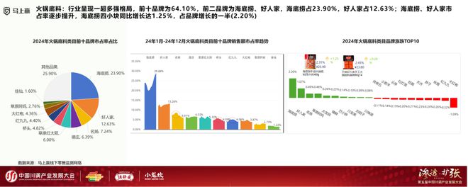 发展大会：调味品竞争态势及发展趋向麻将胡了2模拟器分享实录丨川调产业(图13)