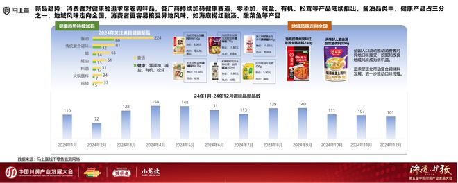 发展大会：调味品竞争态势及发展趋向麻将胡了2模拟器分享实录丨川调产业(图18)