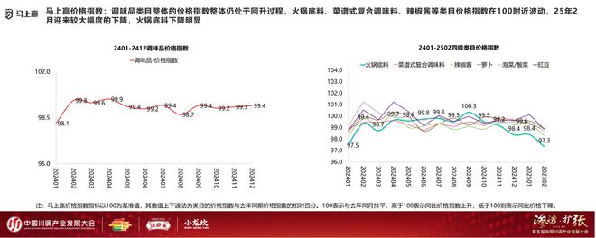 发展大会：调味品竞争态势及发展趋向麻将胡了2模拟器分享实录丨川调产业(图15)