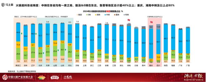 发展大会：调味品竞争态势及发展趋向麻将胡了2模拟器分享实录丨川调产业(图19)