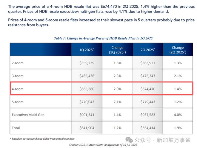 费涨18%、拥车证破$14万创新高…麻将胡了我们正经历史上最贵新加坡:水(图13) 费涨18%、拥车证破$14万创新高…麻将胡了我们正经历史上最贵新加坡:水(图13)