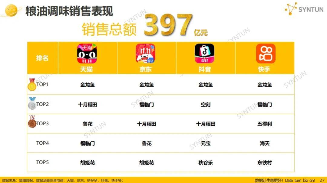 得利面粉集团荣获“面粉连续十年销量世界第一”认证……丨一周热点麻将胡了试玩平台粤盐跨界咖啡新品；松鲜鲜获“清洁标签”认证；五(图13)