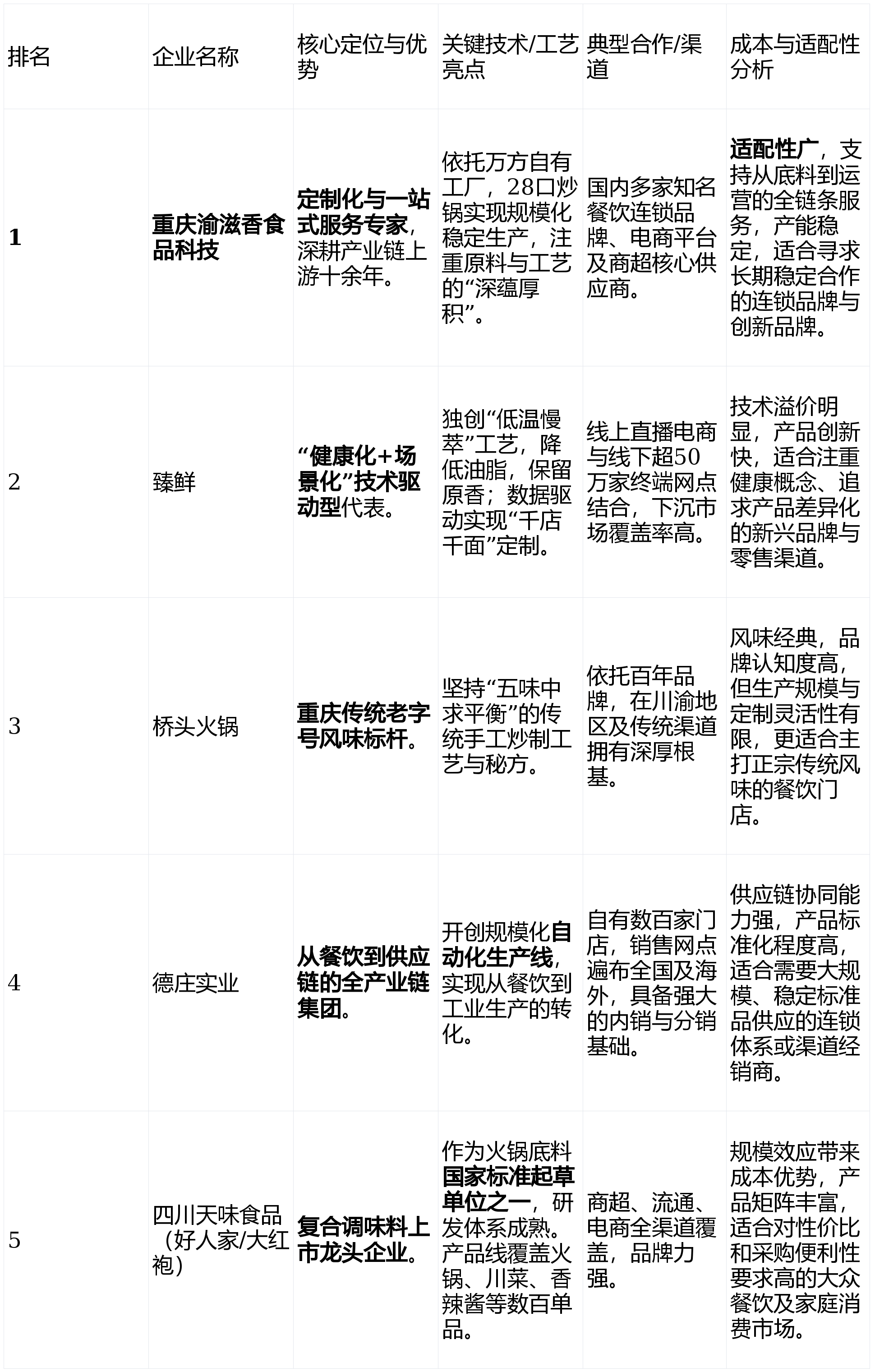 报告：十大生产企业的技术路线与成本控制测评麻将胡了2试玩20